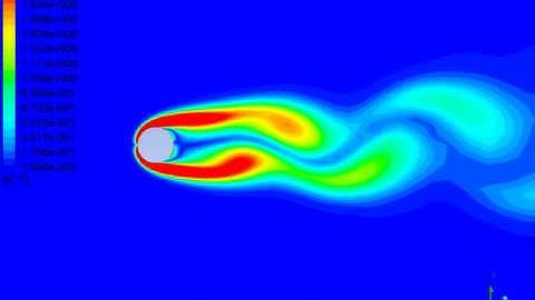 Unsteady flow past a cylinder