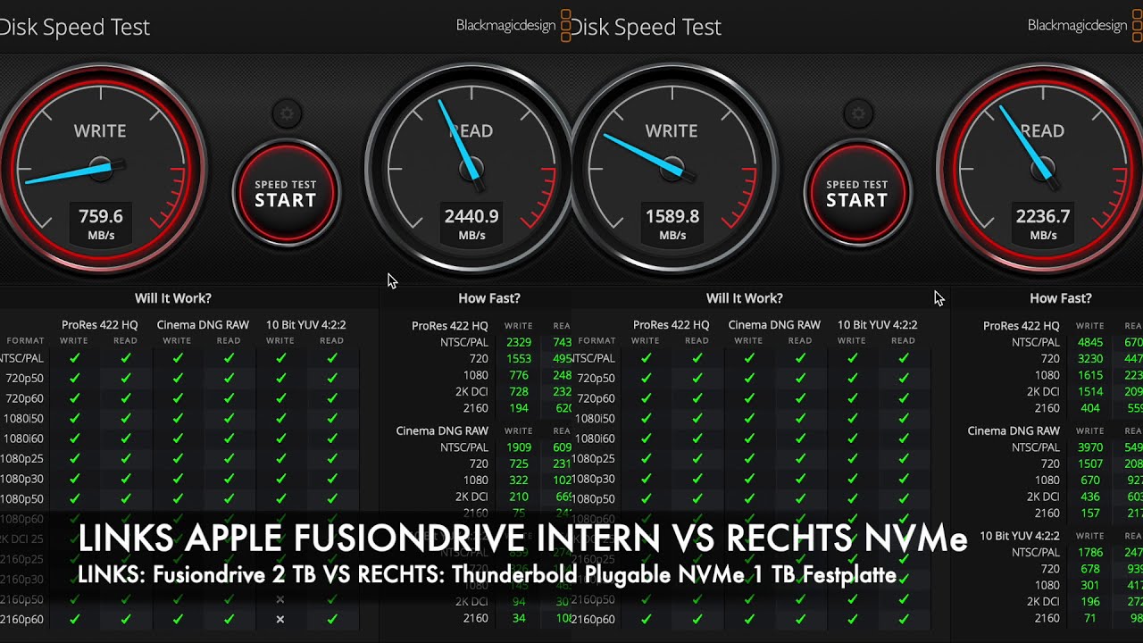 Plugable Externe Festplatte Thunderbolt 3 NVMe SSD 1TB vs Fusiondrive 2 TB Speedtest + Unboxing