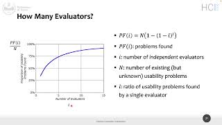 HCI2021-L14: Heuristic Evaluation (part II)