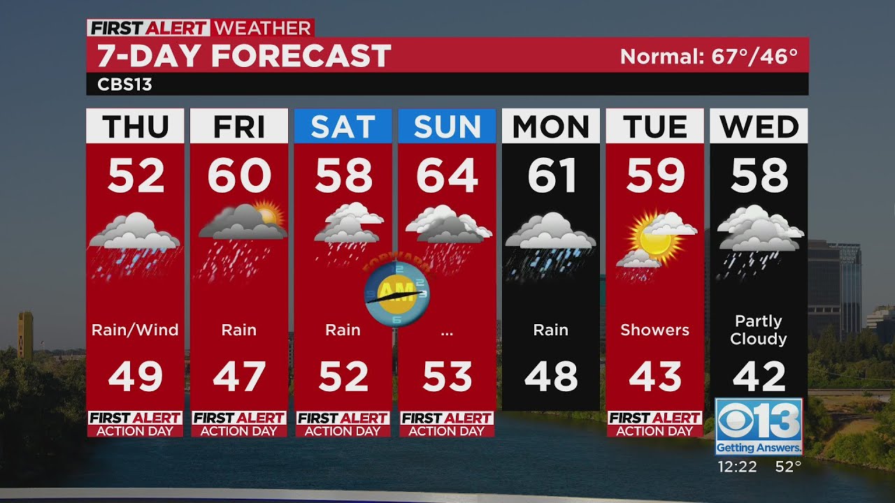 Thursday afternoon forecast - March 9, 2023 - YouTube