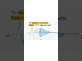How to Catch the Perfect Breakout? The Minervini Pivot Point