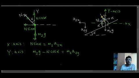 IE IRODOV MECHANICS 1.81 Solution