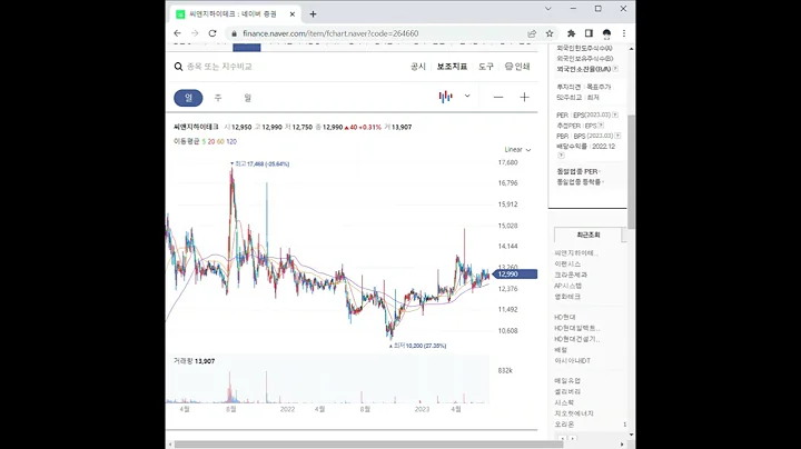 264660씨앤지하이테크 주가 전망 및 차트 분석
