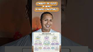 How to create a concept map in Word 2025