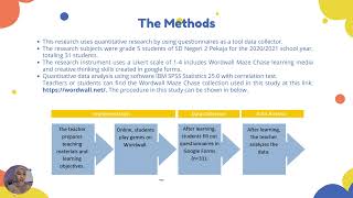 The 7th Profunedu 2022: Gamification of Wordwall Maze Chase as a STEM-Based Learning Media to Imp...