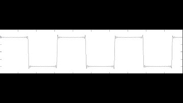 Square Wave Approximation With Fourier Series