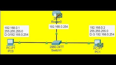 CCNA 200-301 :: 7.Address Resolution Protocol (ARP) in English