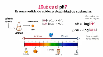 ¿Qué es la fórmula del pH?