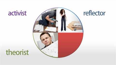 Learning Styles by Honey and Mumford