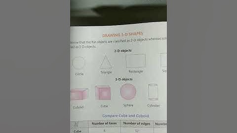 SVM CBSE ||Std-IV|| Maths|| Ch-12|| Basic Geometrical Concepts||Part-3