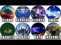 Every Part of the Internet EXPLAINED in 8 Minutes