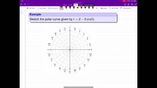 Labtube-(Calculus II)-Polar Curves: Cardioids