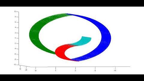 Episode 33: Predictive Coding