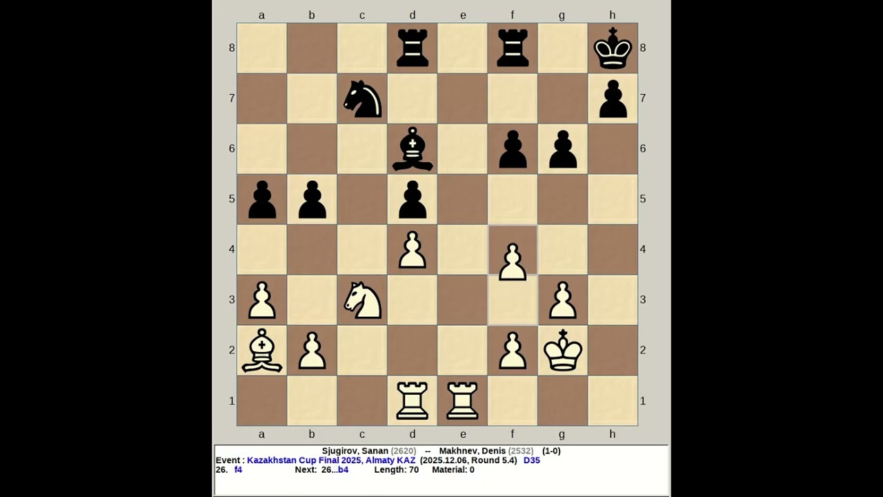 Sjugirov, Sanan vs Makhnev, Denis | Kazakhstan Chess Cup Final 2025, Almaty