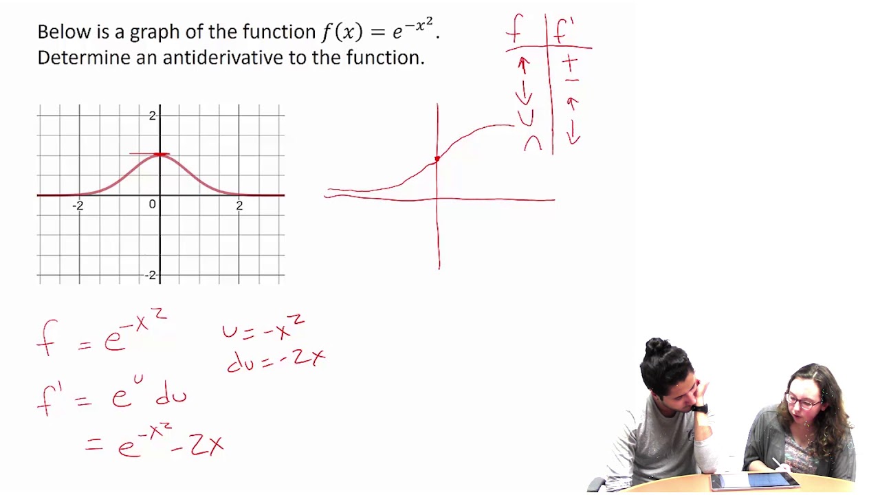 second fundamental theorem of calculus practice problems