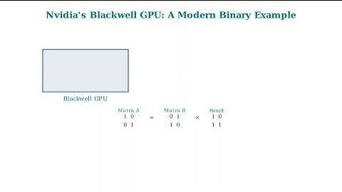 The Binary Code Explained: Why Computers Speak in 1s and 0s