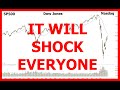 Stock Market -sp500 Technical Analysis - Dow Jones - Nasdaq  It Will Shock Everyone