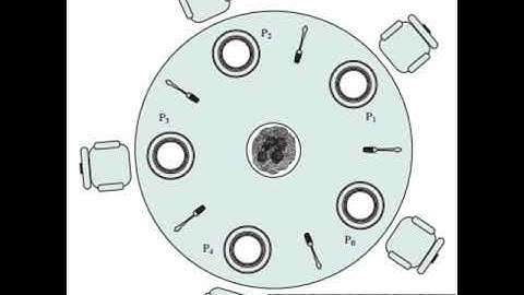 Dining Philosophers problem