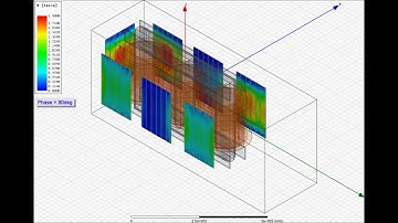 Magnetic Flux Density Variation in Vertical Magnetic Shunts of a 250MVA Power Transformer.