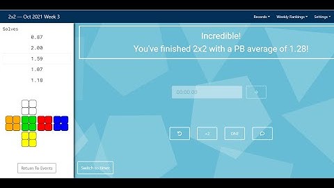 1.28 2 By 2 Average Of 5 | Cubers.io