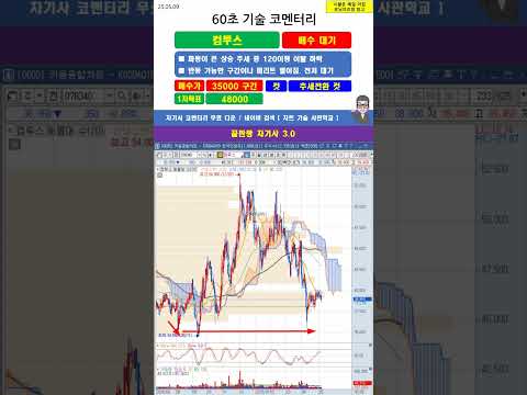 [60초 코멘터리] #<strong>컴투스</strong> 주가 매매전략 250509