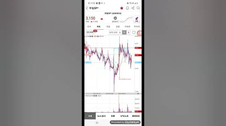 [ 무림SP ] 2022년 11월 22일. 주식 종목 소개.