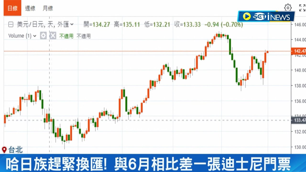 神秘買單急拉! 台股重返16100點關卡之上 穩懋庫存水位恢復\