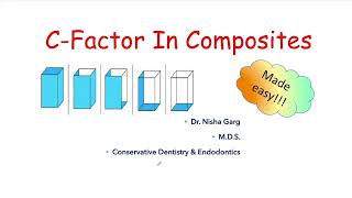 C-FACTOR IN COMPOSITES | DR NISHA GARG'S DENTAL ACADEMY by Dr Nisha Garg Dental academy 4,510 views 2 years ago 9 minutes, 3 seconds