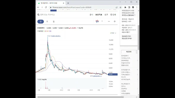 069640한세엠케이 주가 전망 및 차트 분석