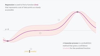 I get confused trying to learn Gaussian Processes | Learn with me!