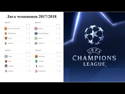 Video: 2017. – 2018. Gada UEFA Čempionu Līgas Izlozes Rezultāti