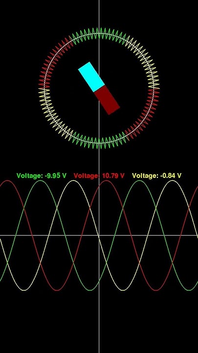 Pygame Three-Phase Sine Wave Inverter Simulation #Pygame #Python # ...