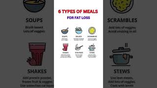 6 TYPES OF MEALS FOR FAT LOSS shorts