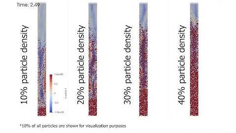 Hindered settling velocity of sedimentation of particles using CFD-DEM