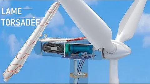 Quel est le rôle du rotor de l'éolienne ?