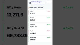 📊 Today's Market Snapshot 🇮🇳 #mutualfunds#nifty #sensex #marketupdate #financialliteracy #sip
