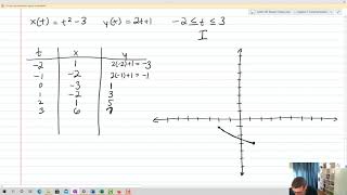 The Fundamentals of Parametrization- Calc II