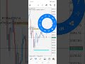 Forex gold trade #forex #gold #forexeducation