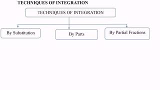 T2.3 K7 E Extra integration by substitution method (a&b)
