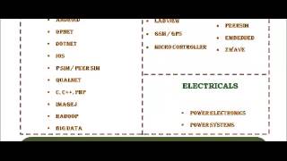 POWER ELECTRONICS IN NOTTINGHAM