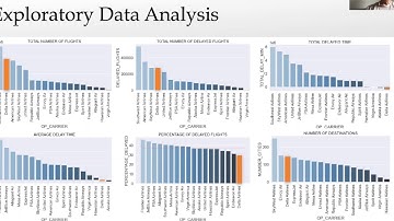 Flight Delay Predictor using Machine Learning
