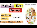 class 10 chapter 1 Life Process जैव प्रक्रम कक्षा 10 कार्बोहाइड्रेट प्रोटीन वसा जल तथा खनिज लवण।