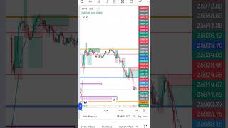 stop over trading.3 trd a day