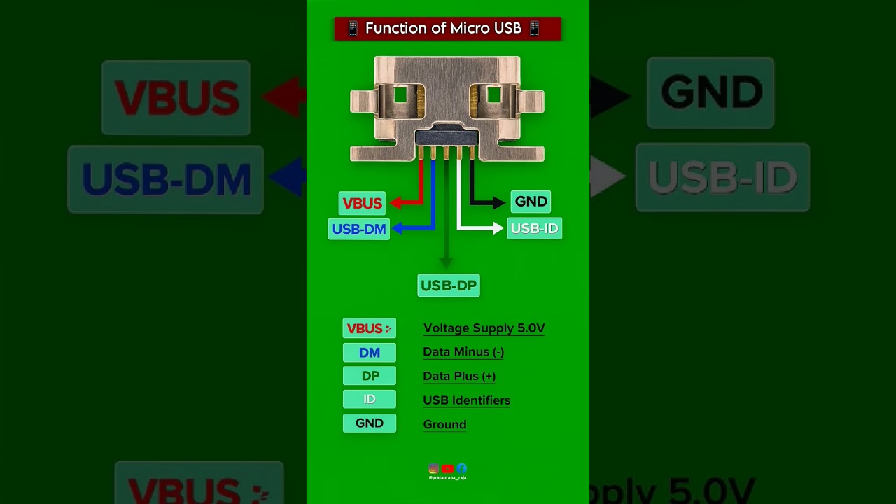 Function of Micro USB Charging Pin Details...📲✅🛠️