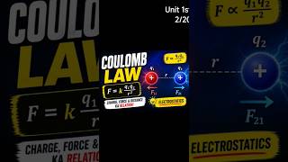 “Coulomb’s Law in 2 Minutes ⚡ | Class 12 Physics Hindi” #coulombslaw #class12physics #physicshindi