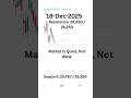 Nifty Daily Chart Analysis 18 Dec  Pivot Turtle #stockmarket #nifty #trading #investing #stocks