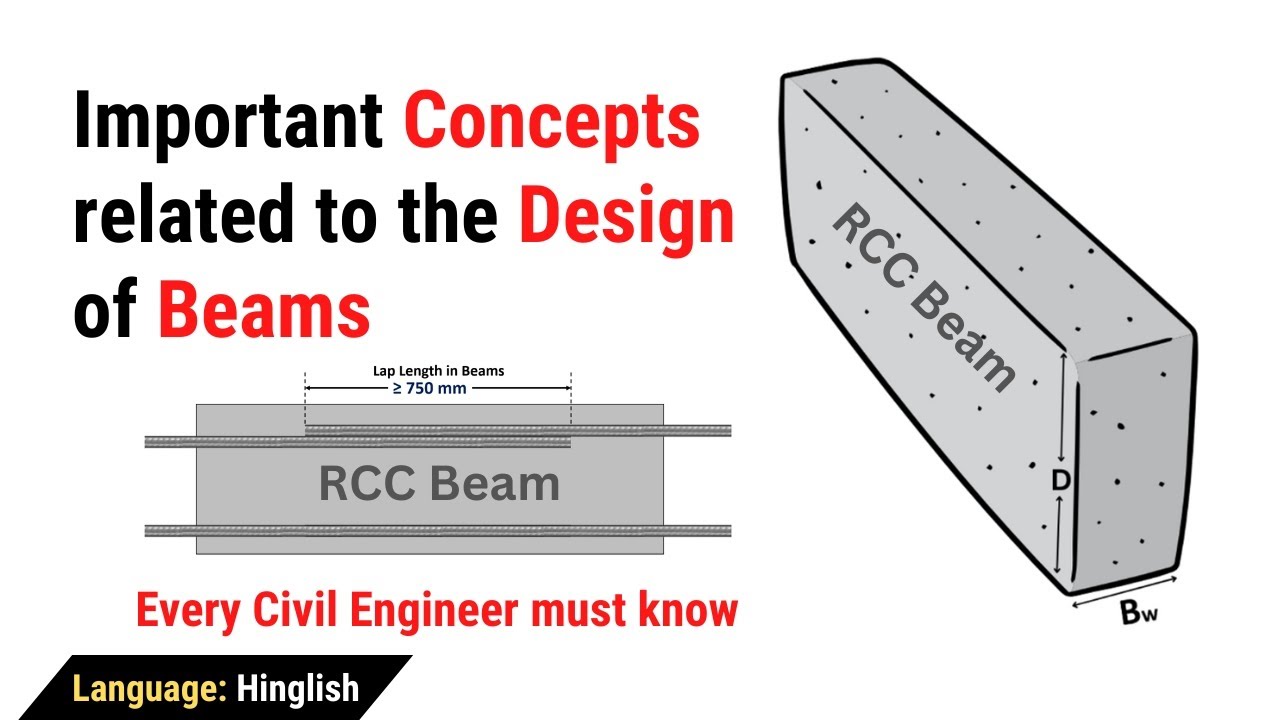 Important concepts related to the design of beams in hindi | as per IS ...