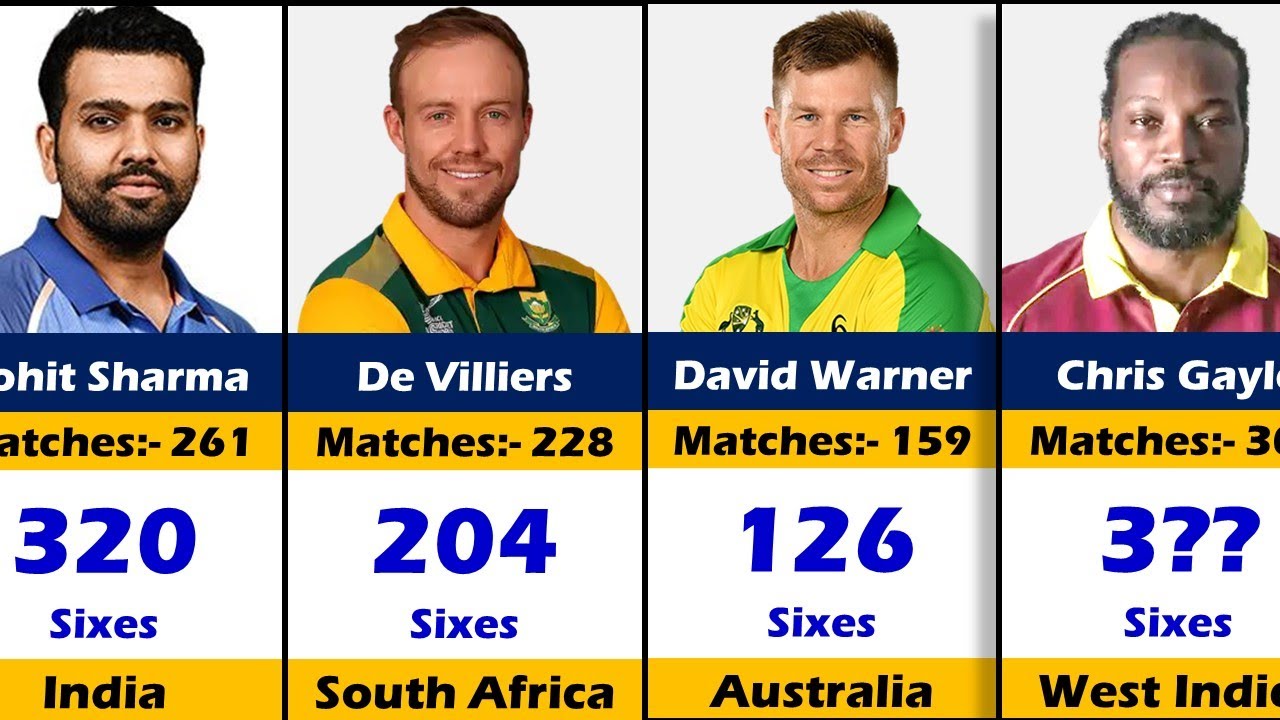 Top 100 Batsmen With Most Sixes In ODI Cricket history| 2023 - YouTube