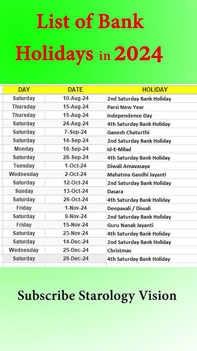 Bank Holiday List in India 2024 | India Public Holidays 2024 | बैंकों
