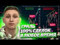 RUDENKO TRADE. ФИГУРА С 100% ПРОХОДИМОСТЬЮ. СТРАТЕГИЯ BINOMO